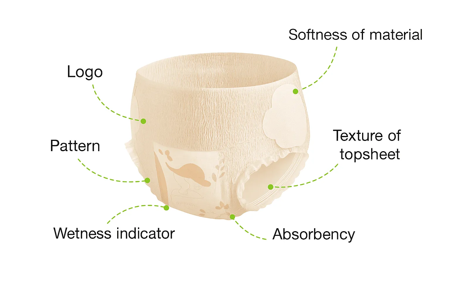 period pants custom service