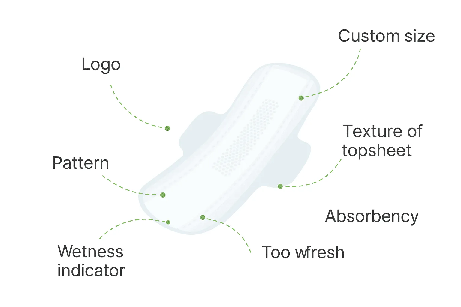 sanitary napkin custom service