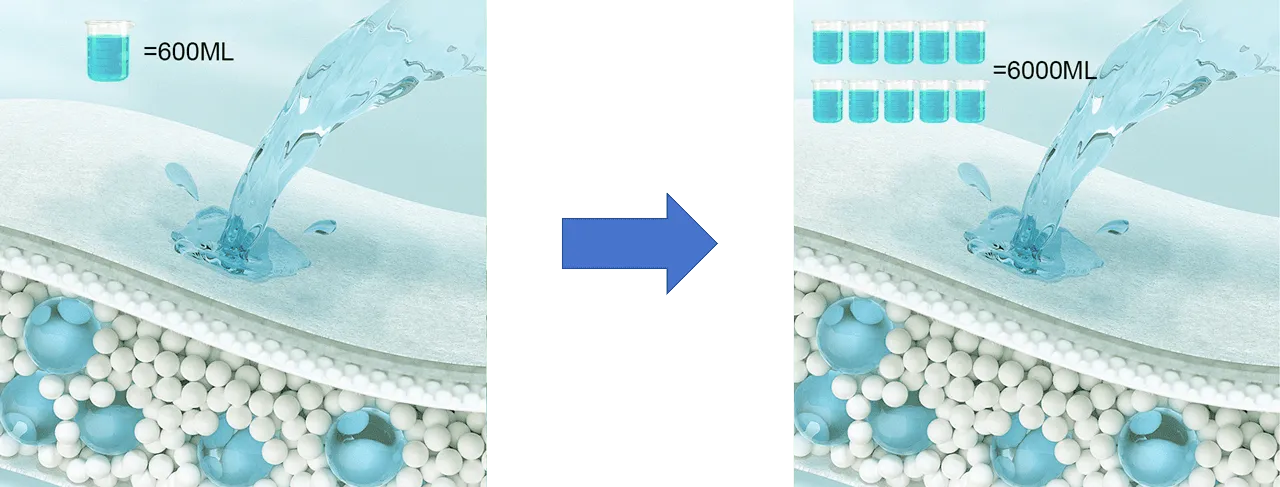 Absorbency-Customization