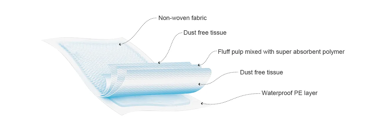 OEM-Disposable-Underpad