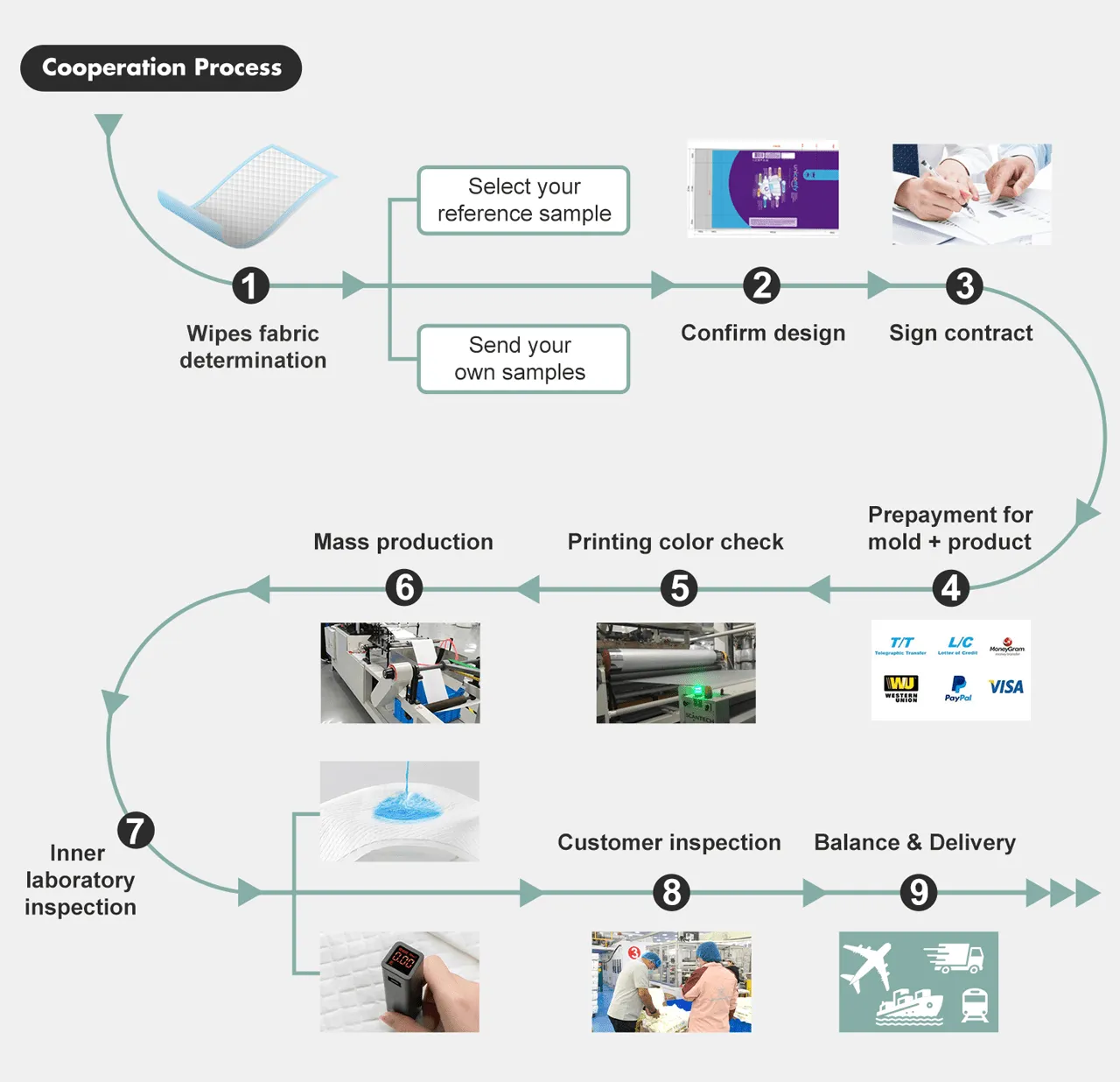 wellcare-Order-Process