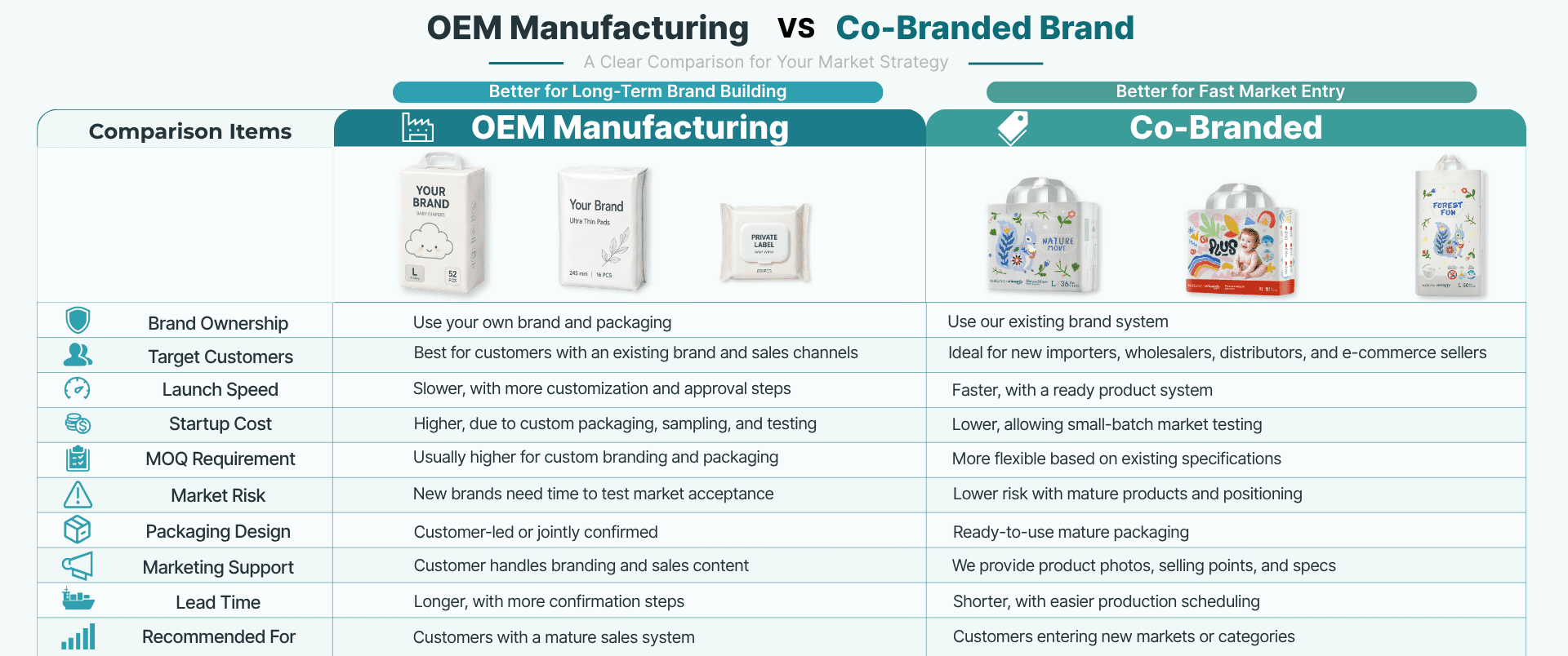 OEM Manufacturing (1920 x 804 像素)